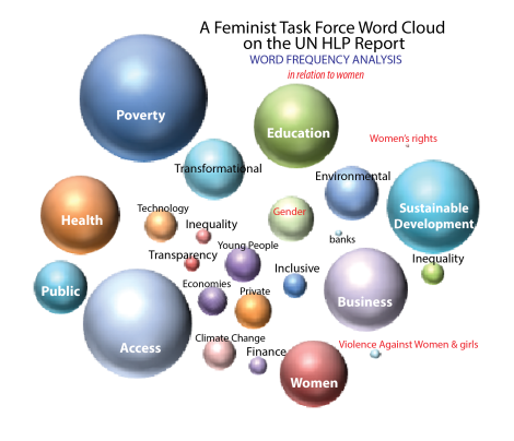 UN_WordFrequency_women
